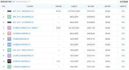 薇婭夫婦進(jìn)軍創(chuàng)投 成立私募基金，布局廚具衛(wèi)具及日用雜品批發(fā)